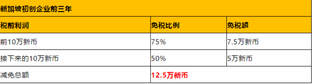 香港公司VS新加坡公司，應(yīng)該選哪個？